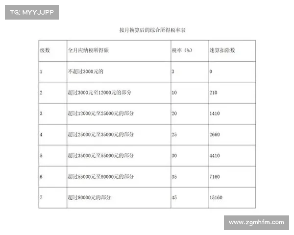 体育竞赛奖金要扣税吗