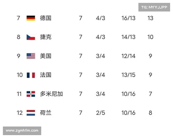 哥斯达尼加对塞尔维亚世界排名