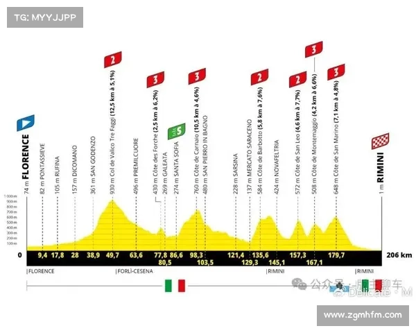 环法赛事摩托—环法赛道介绍